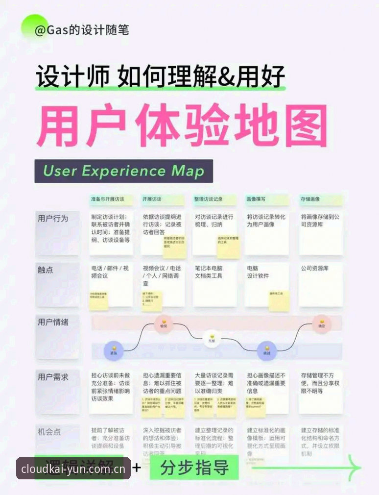 云开全站用户评价最新版 云开全站用户评价最新版实用指南:新手必备的流畅体验技巧