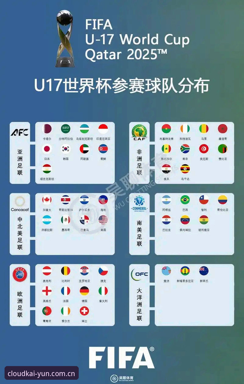 U17世界杯分组揭晓：3个关键看点助你读懂中国足球小将的出线前景